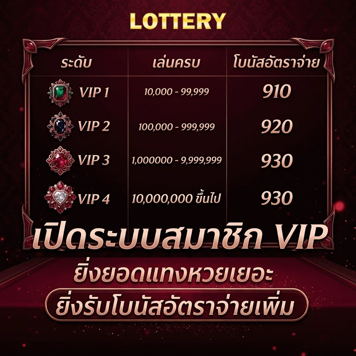 หวยออนไลน์ ขั้นต่ํา 1 บาท เปิดระบบสมาชิก vip
